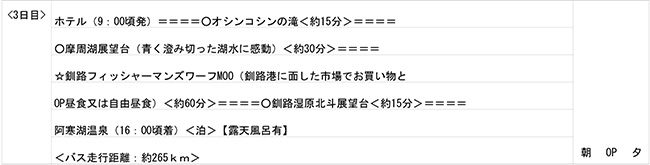 北海道3泊4日ツアーの最終日程表 3日目